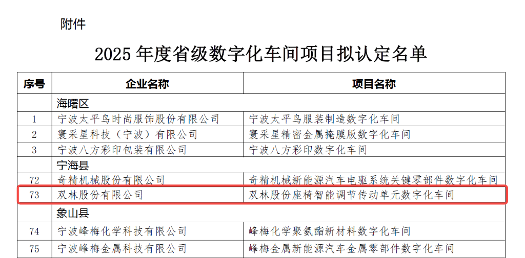 NG大舞台(中国游)相信品牌的力量